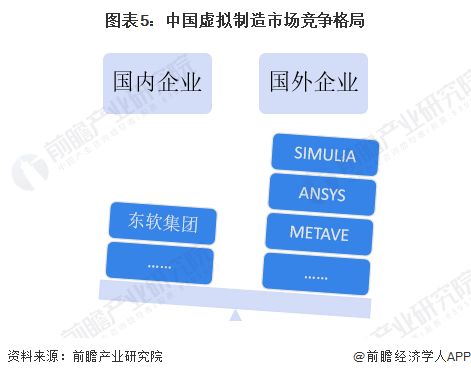 2023年中國計算機仿真行業發展現狀分析 虛擬制造應用前景廣闊，軟硬件開發并進